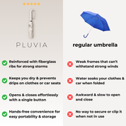 Smart Umbrella